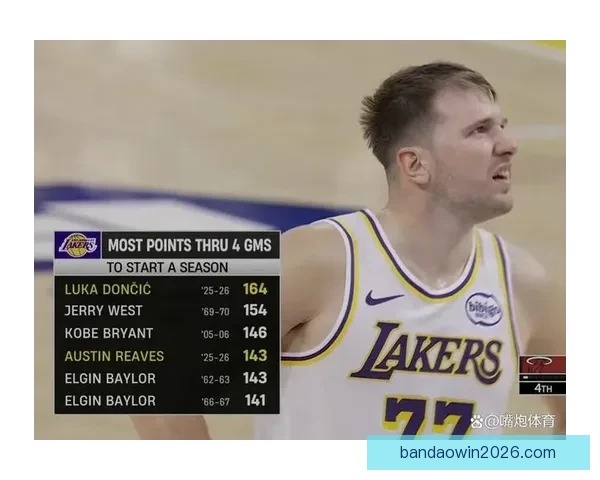 东契奇9连胜创历史新神迹 数据比肩张伯伦 乔科詹未曾达成