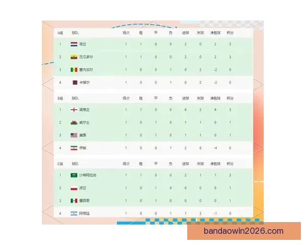 世界杯竞猜胜负分析技巧与球队实力走势深度解读助你提高预测命中率