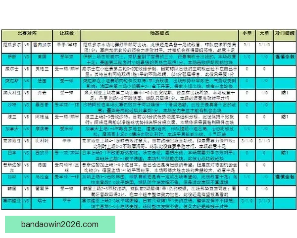世界杯精彩对决即时竞猜胜负平台全方位赛事分析指南