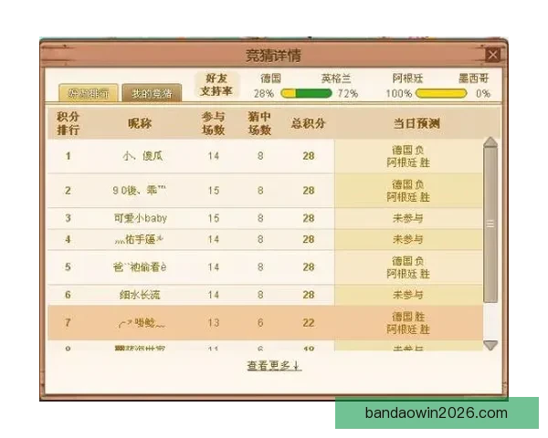 世界杯竞猜赔率解析及热门球队胜率趋势深度分析